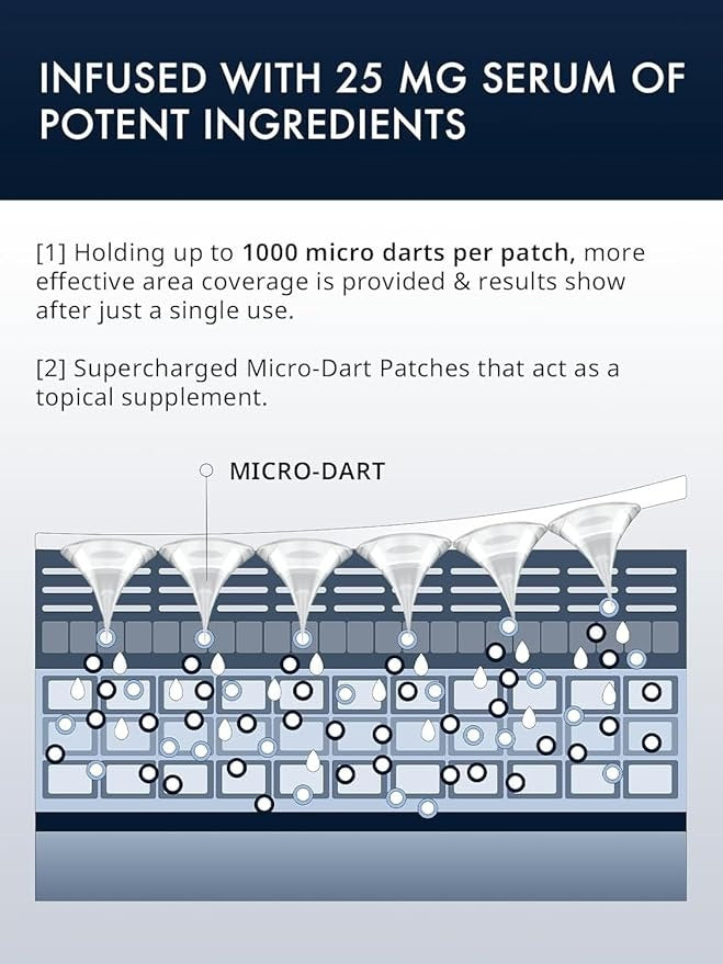 Microneedle Undereye Patches®