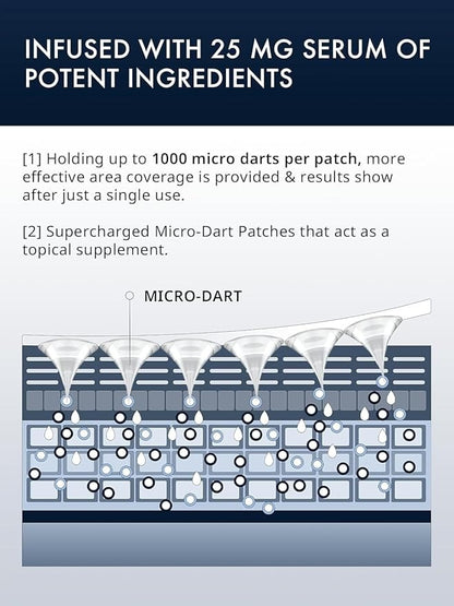 Microneedle Undereye Patches®